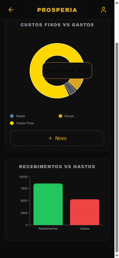 Tela de Gráficos do app Prosperia